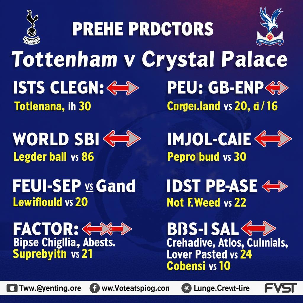 Dự đoán kết quả Tottenham Crystal Palace