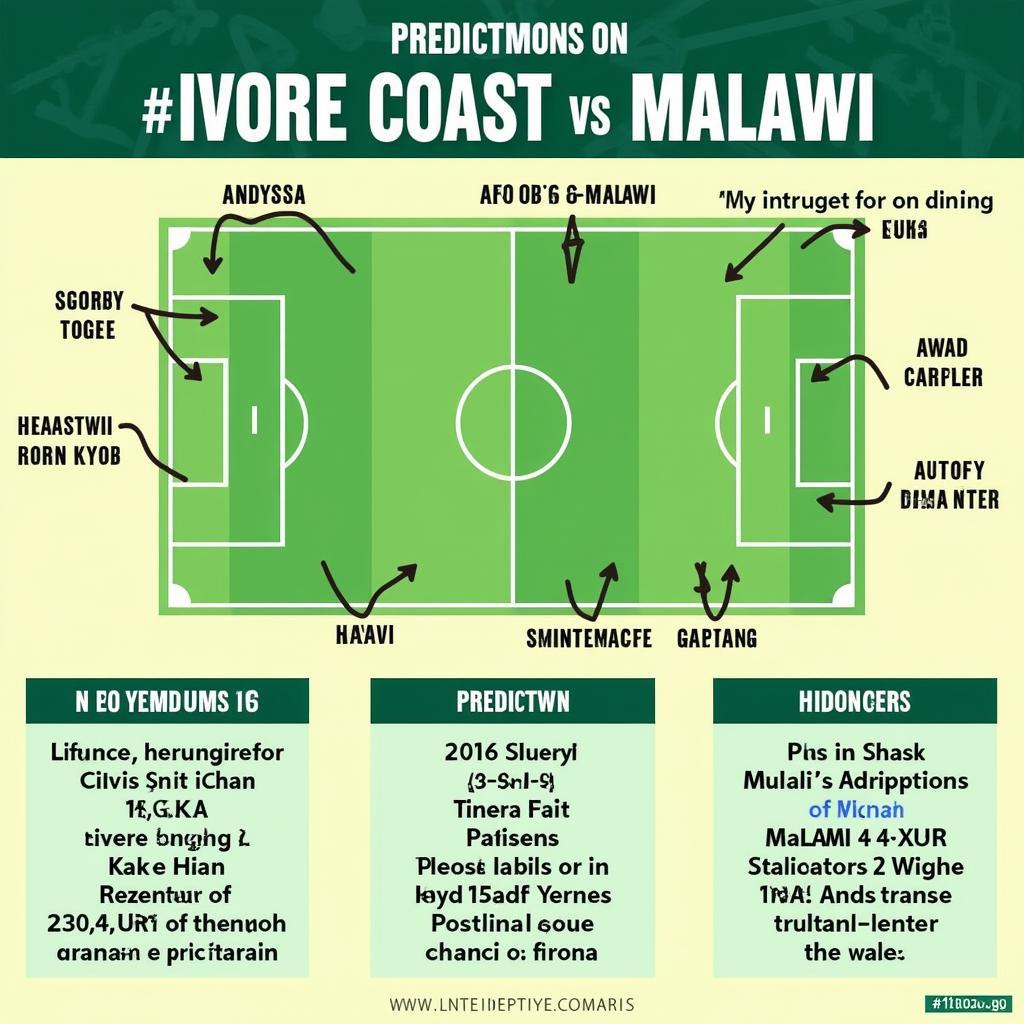 Dự đoán kết quả trận đấu Bờ Biển Ngà vs Malawi