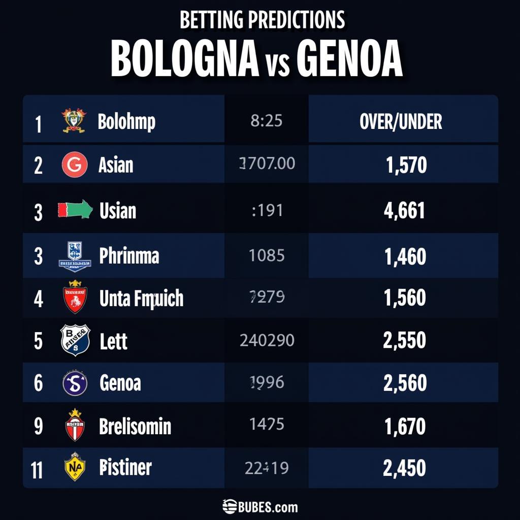 Soi kèo Bologna vs Genoa: Cuộc đối đầu hấp dẫn tại Serie A