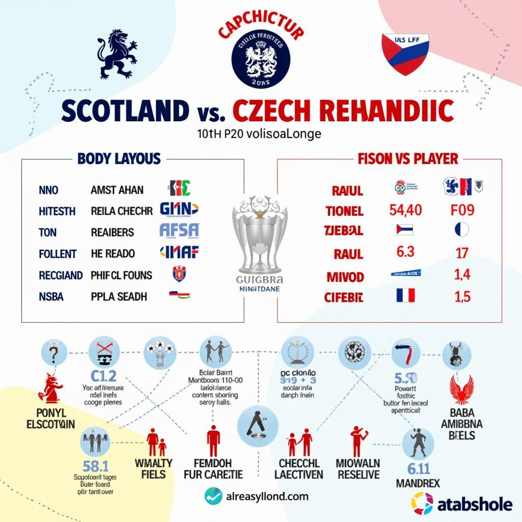 Dự đoán kết quả trận đấu Scotland vs Cộng hòa Séc