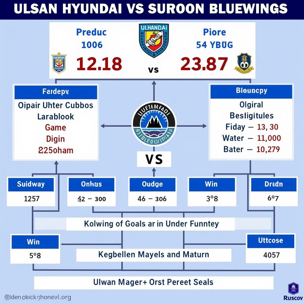 Dự đoán kết quả Ulsan vs Suwon