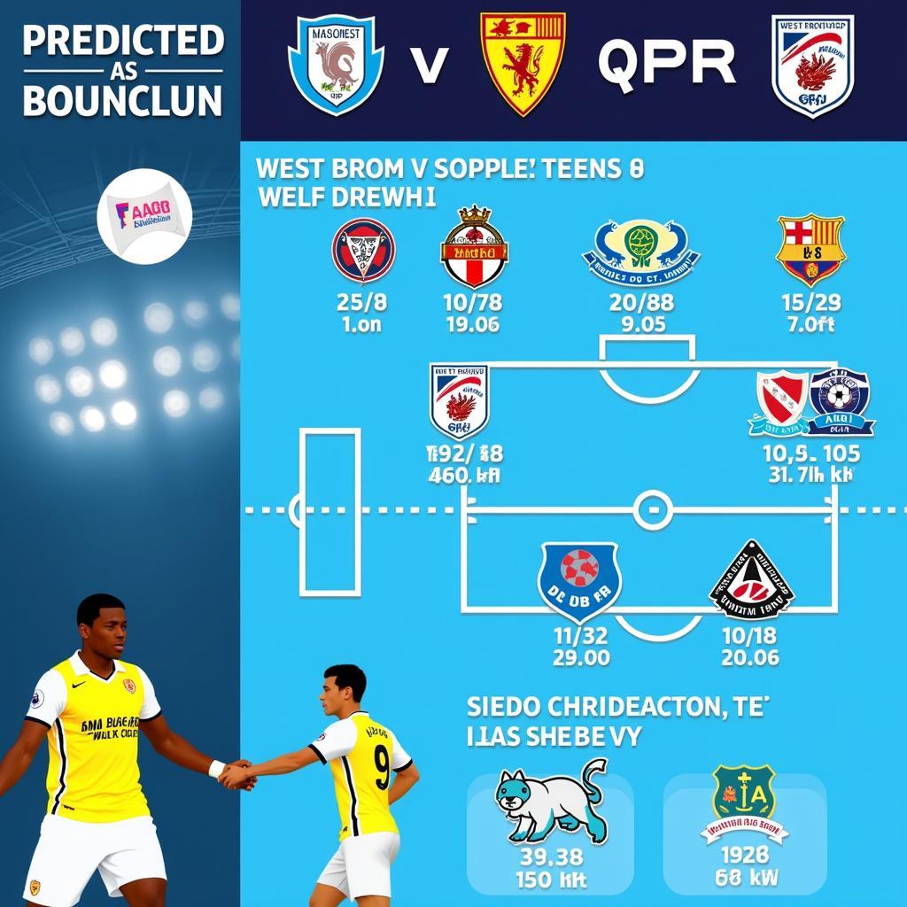 Dự đoán kết quả West Brom vs QPR