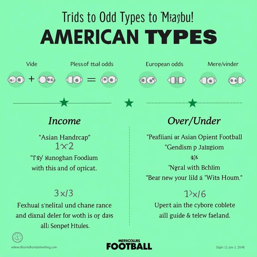 Phân tích các loại kèo bóng đá America