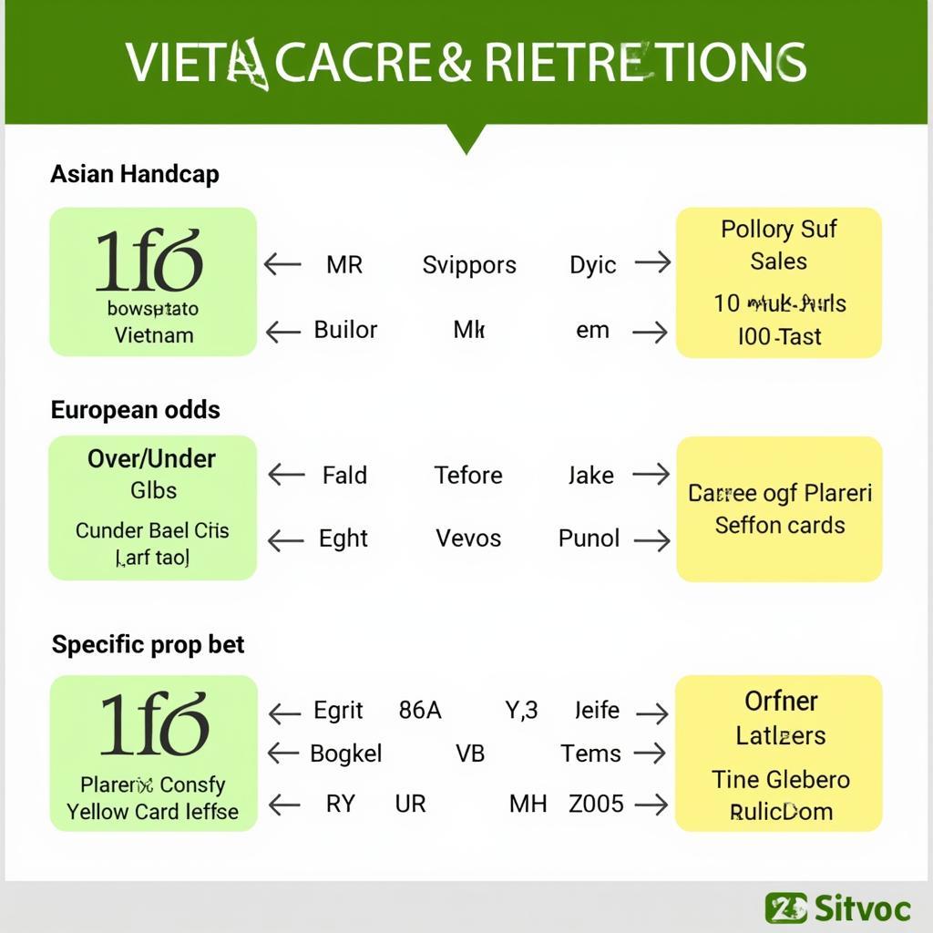 Kèo Cá Cược Việt Nam: Hướng Dẫn Chi Tiết Từ A-Z