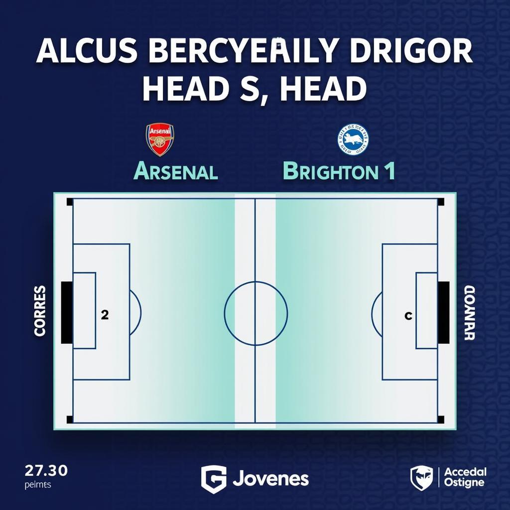 Lịch sử đối đầu Arsenal vs Brighton