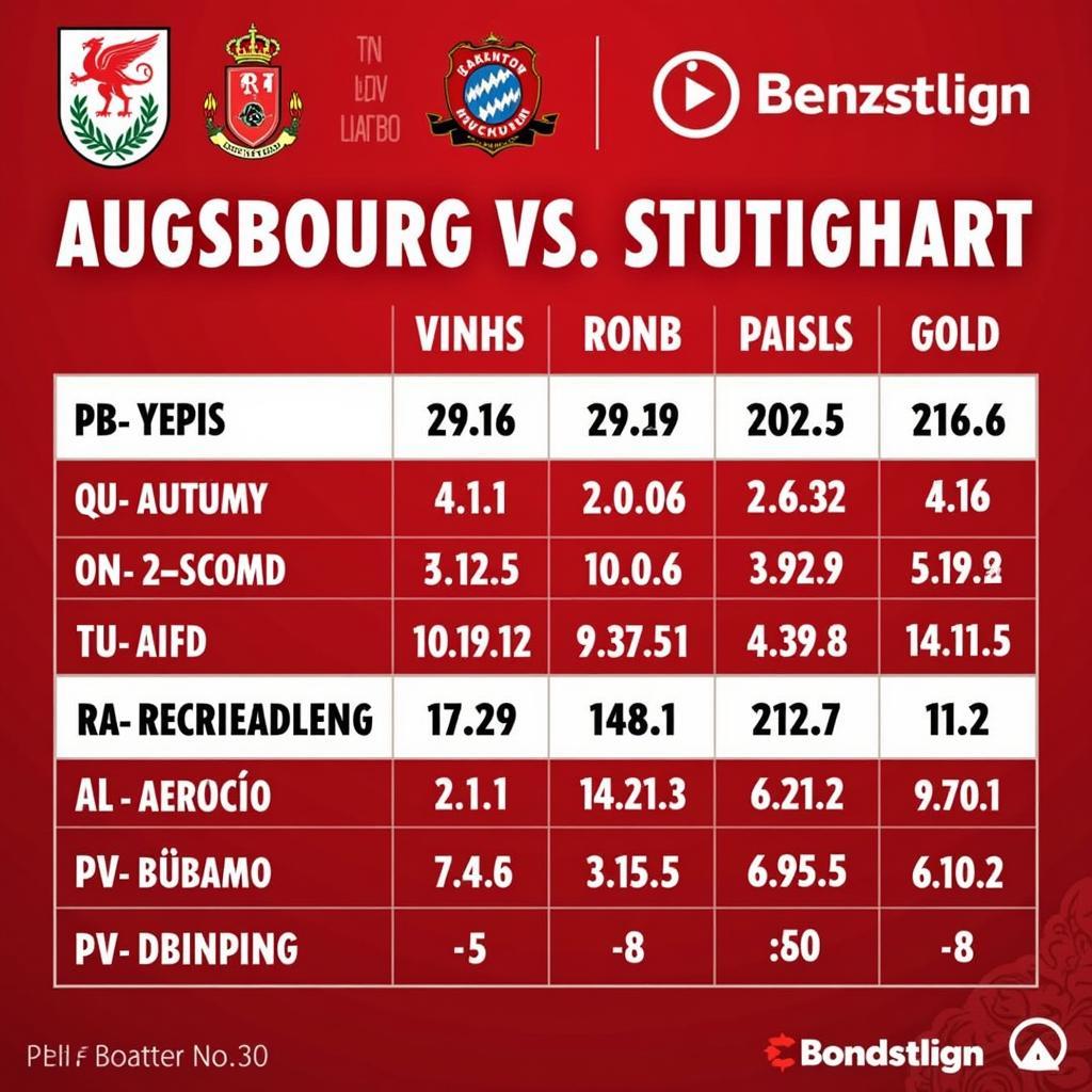 Lịch sử đối đầu giữa Augsburg và Stuttgart