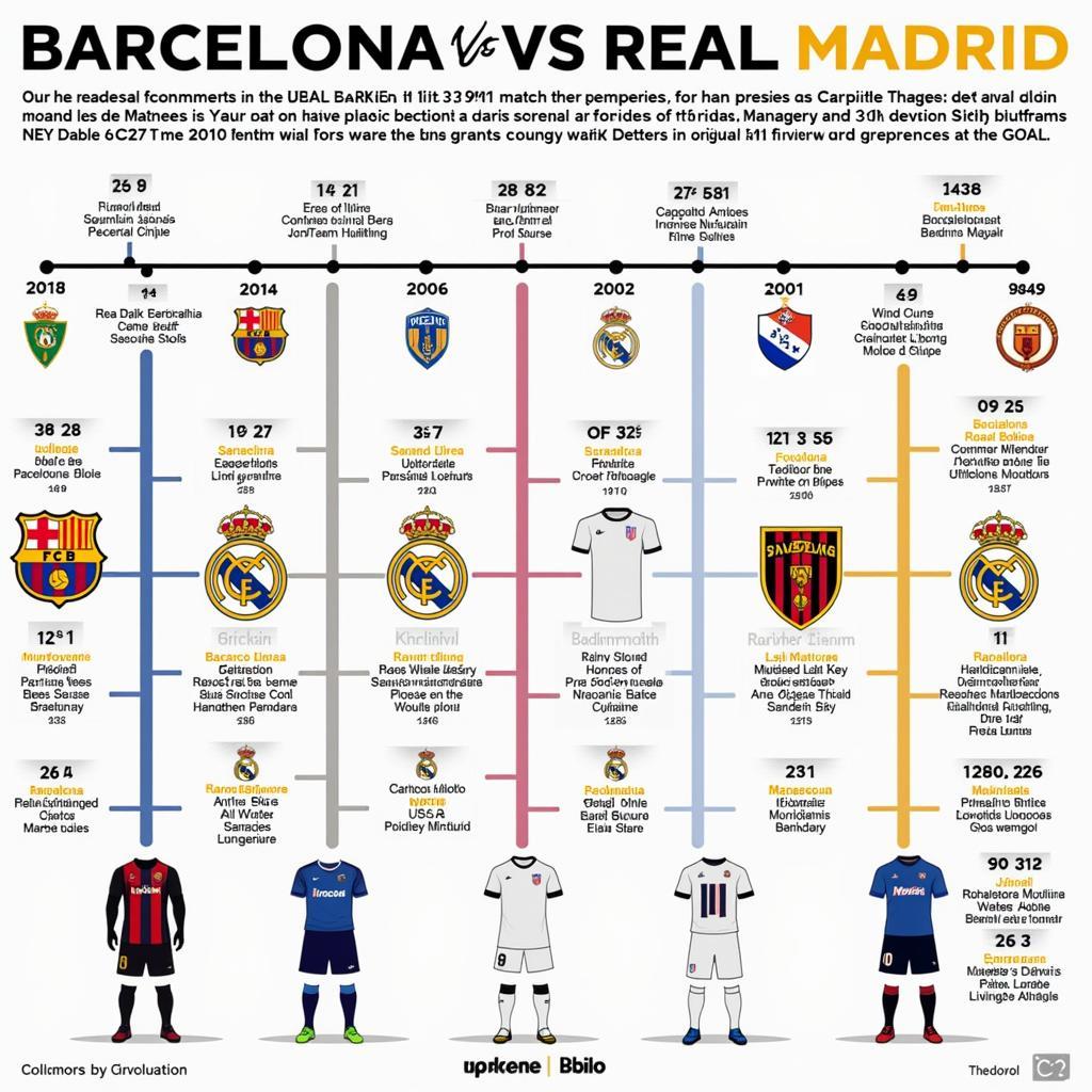 Lịch sử đối đầu giữa Barca và Real Madrid