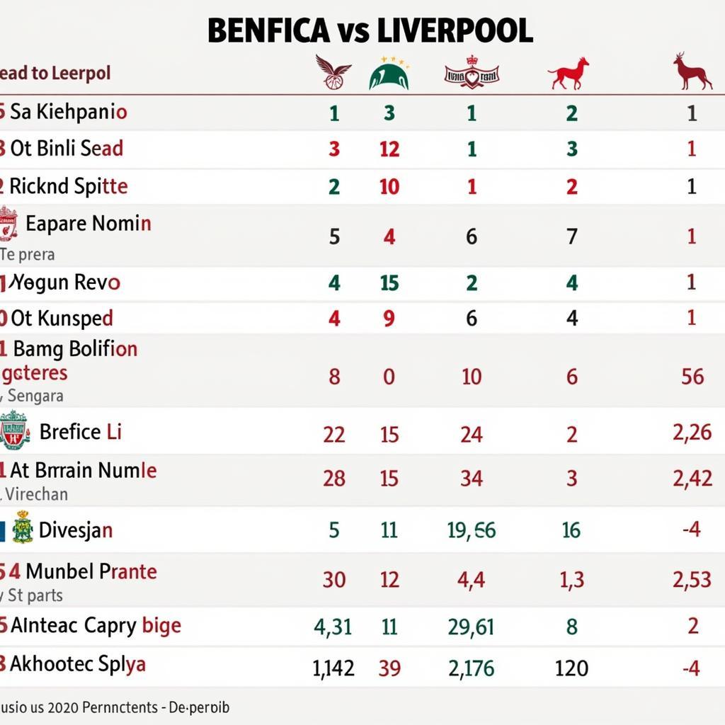 Lịch sử đối đầu Benfica vs Liverpool