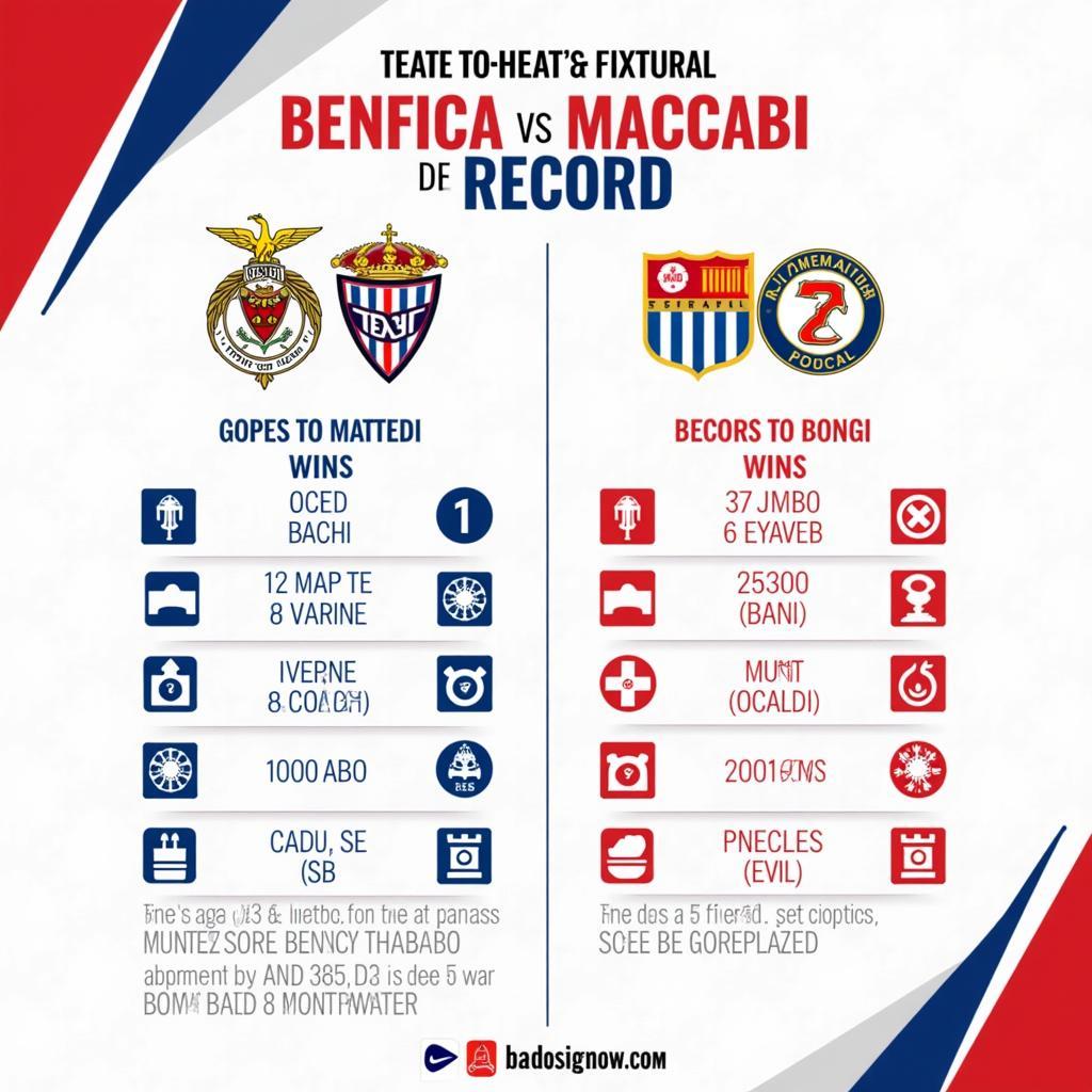 Lịch sử đối đầu Benfica vs Maccabi