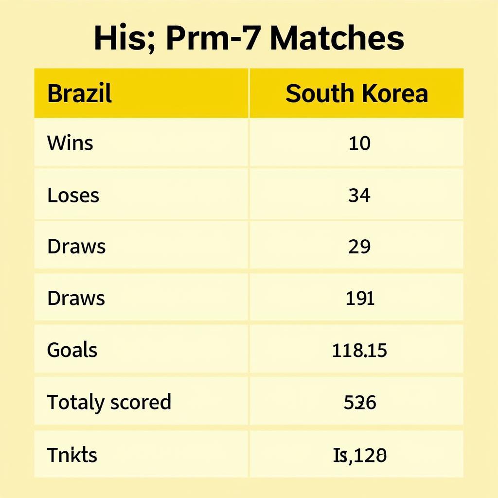 Lịch sử đối đầu giữa Brazil và Hàn Quốc