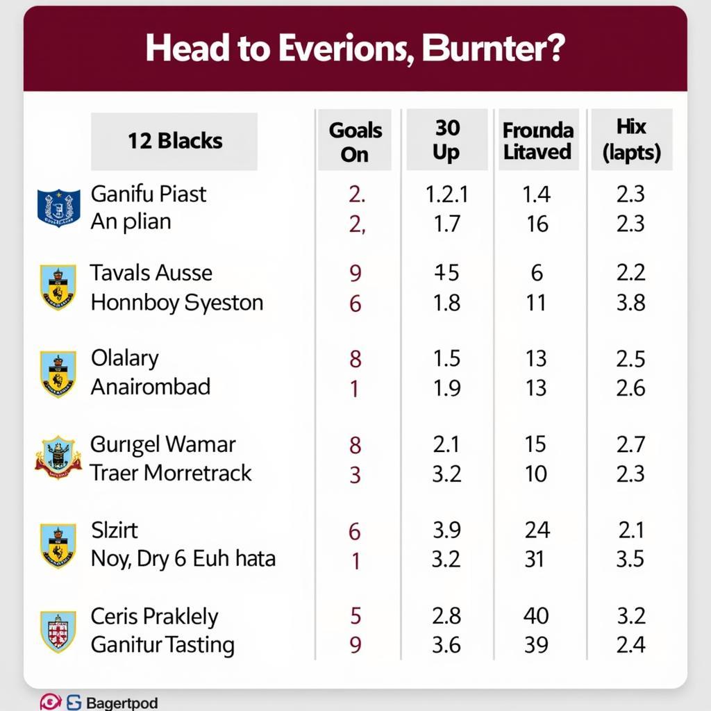 Lịch sử đối đầu giữa Burnley và Everton