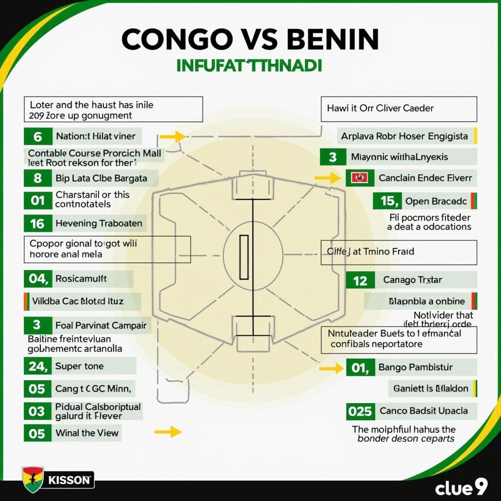 Lịch sử đối đầu Congo vs Benin