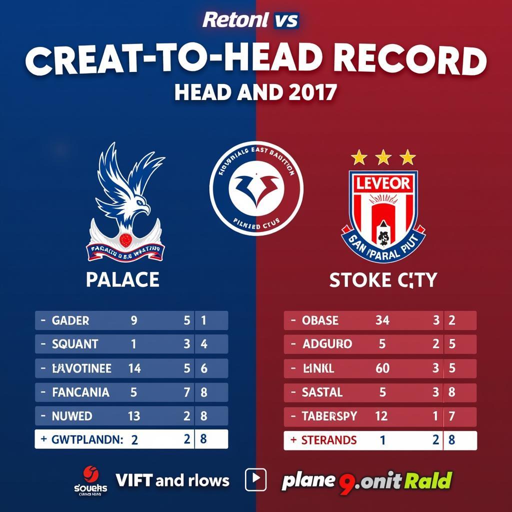 Lịch sử đối đầu Crystal Palace và Stoke City