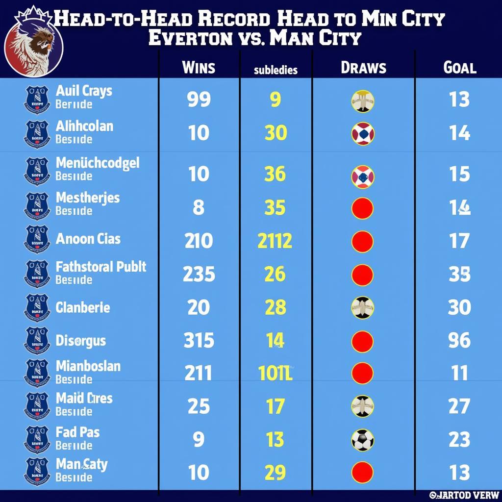 Lịch sử đối đầu Everton - Man City