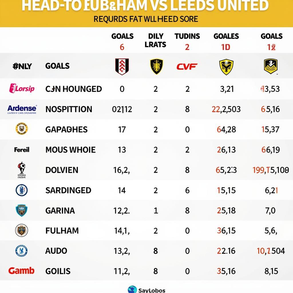 Lịch sử đối đầu giữa Fulham và Leeds United