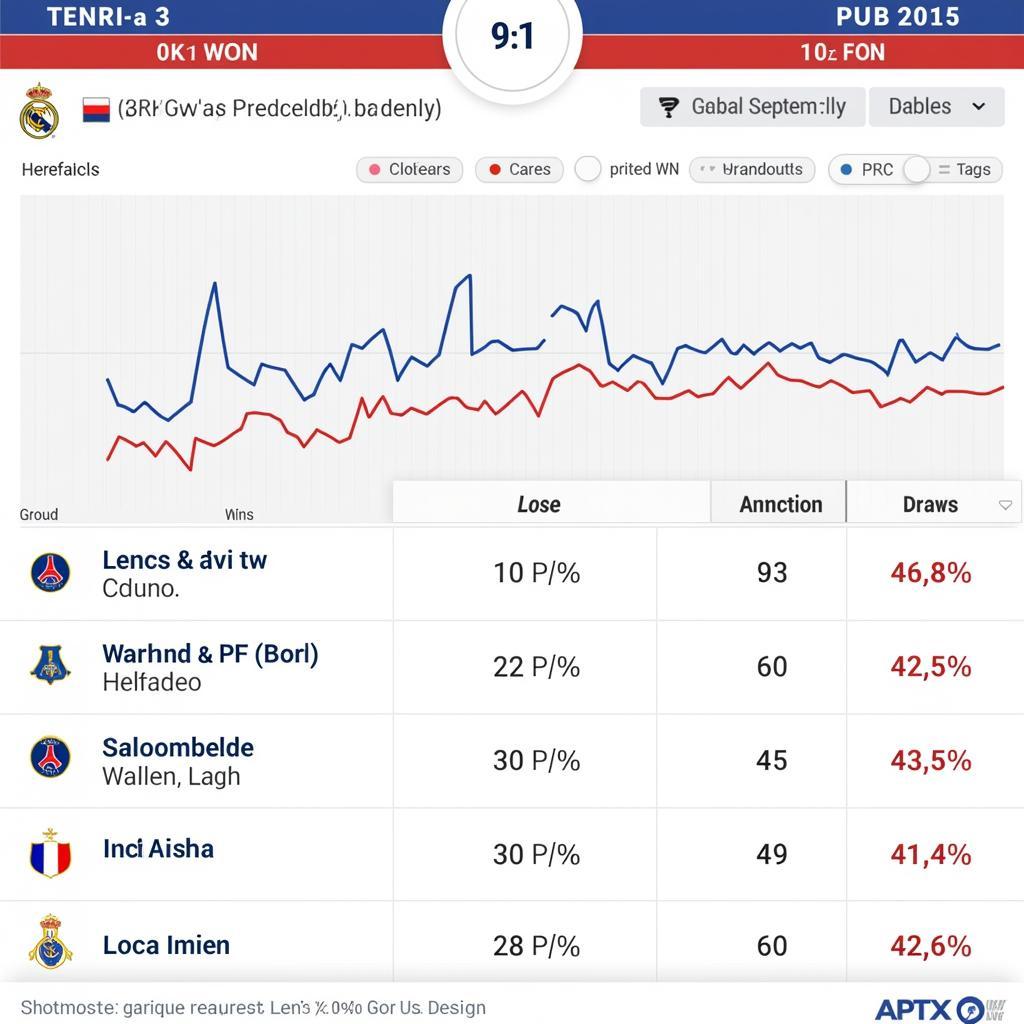 Lịch sử đối đầu Lens và PSG - Thống kê kết quả