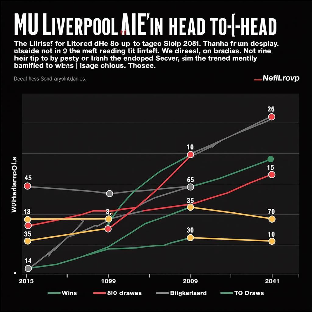 Lịch sử đối đầu Liverpool và MU