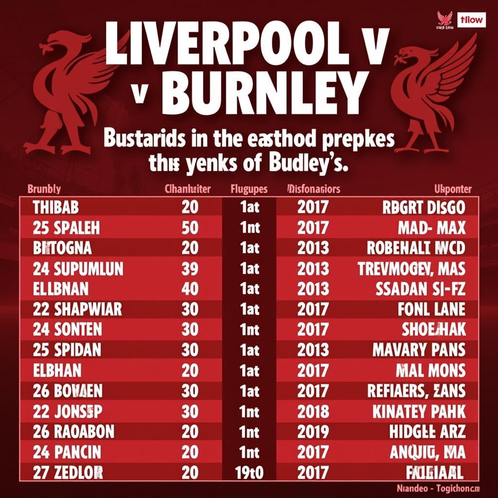 Lịch sử đối đầu giữa Liverpool và Burnley