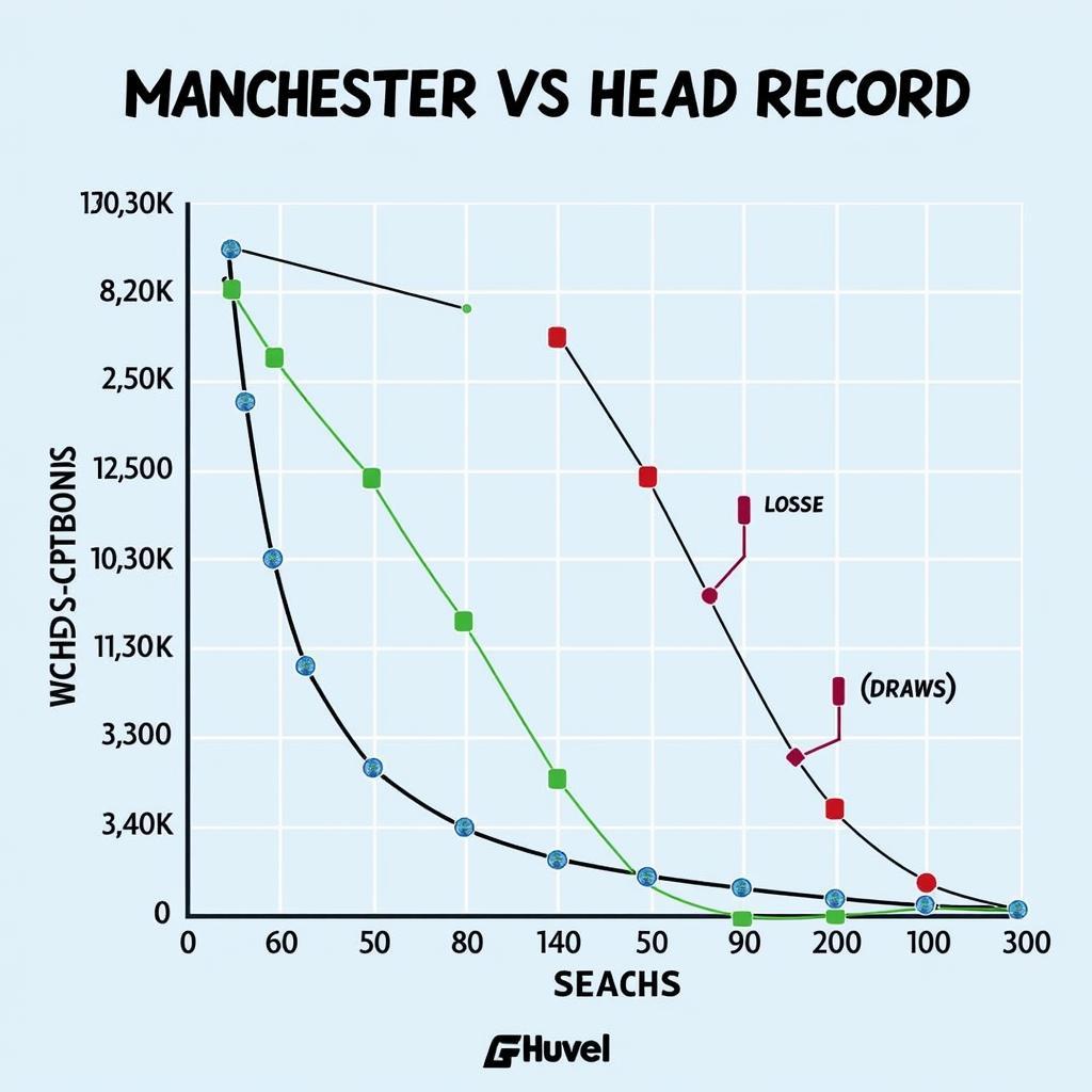 Lịch sử đối đầu giữa Man City và đối thủ