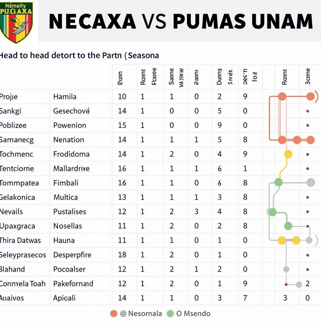 Lịch sử đối đầu giữa Necaxa và Pumas UNAM