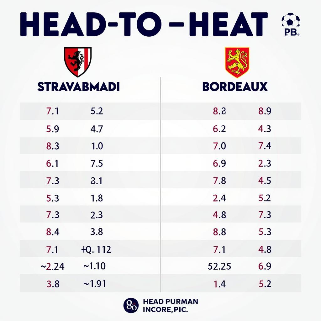 Lịch sử đối đầu Strasbourg vs Bordeaux