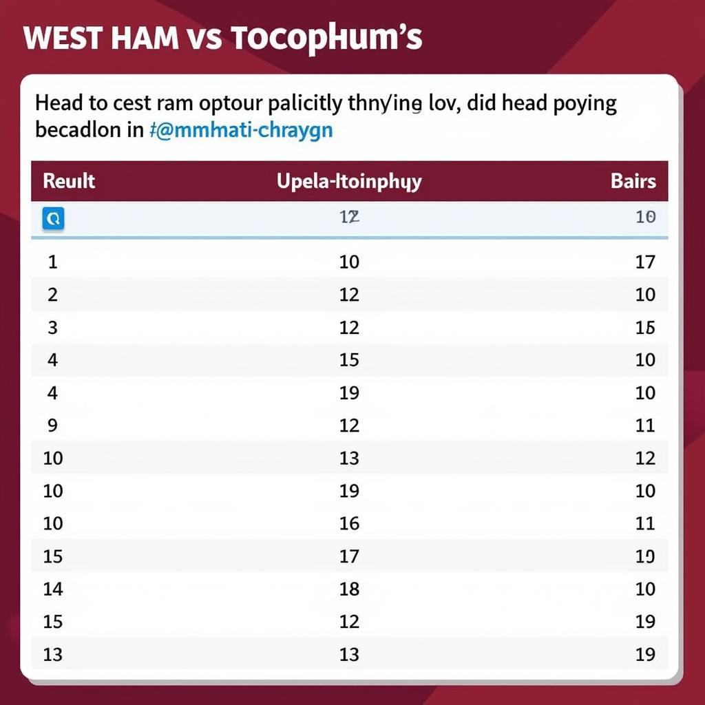 Lịch sử đối đầu giữa West Ham và đối thủ