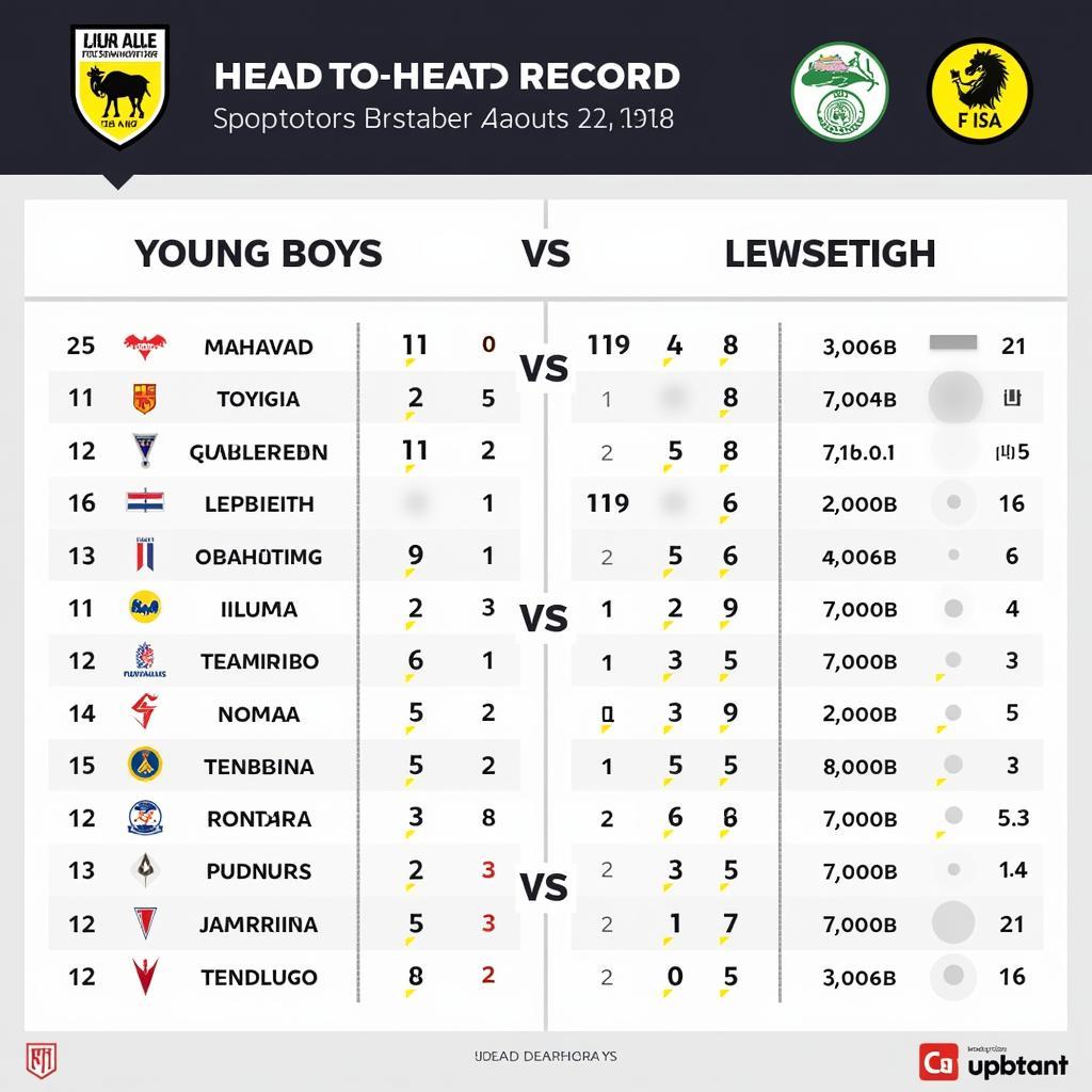 Lịch sử đối đầu Young Boys vs Leipzig