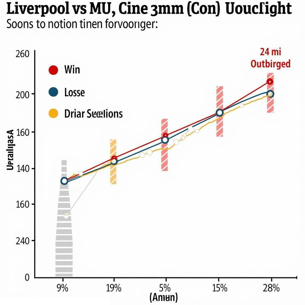 Phong độ gần đây của Liverpool và MU