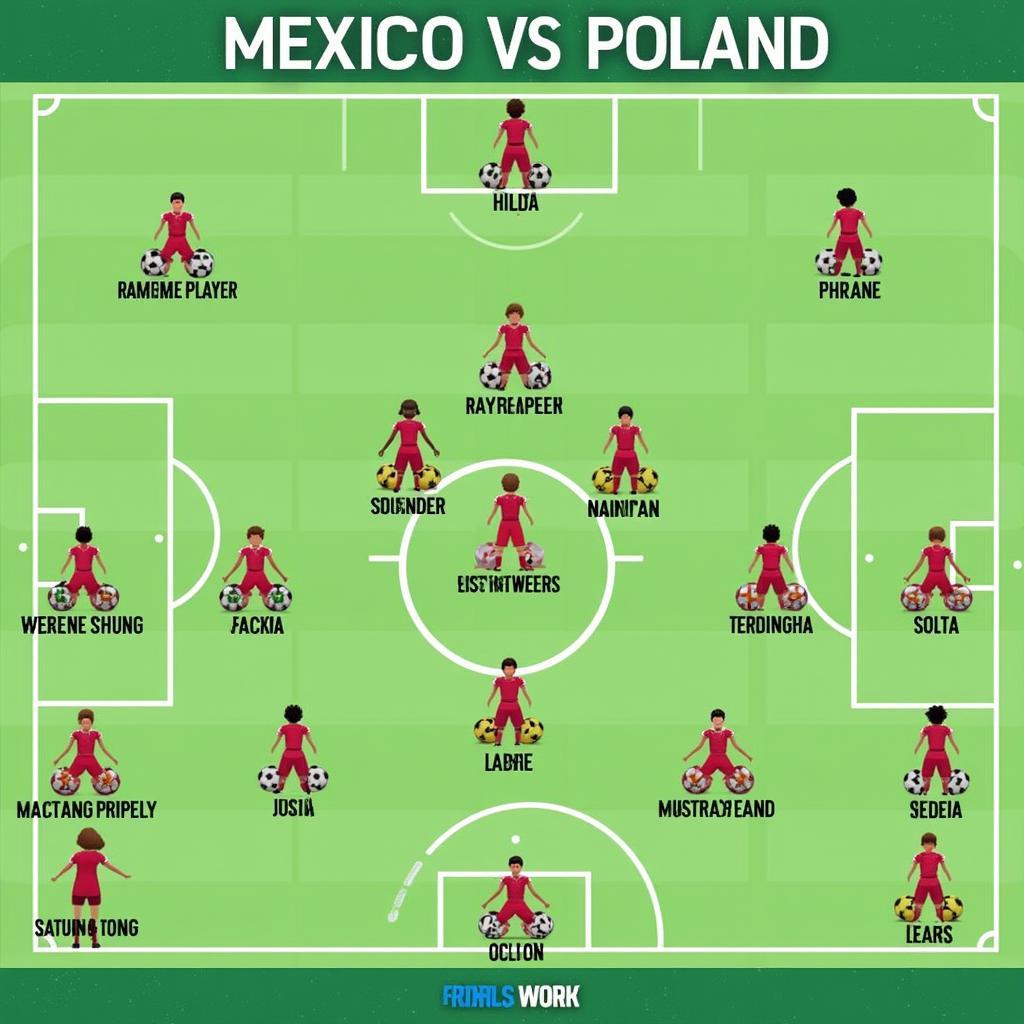 Phân tích lực lượng Mexico vs Ba Lan