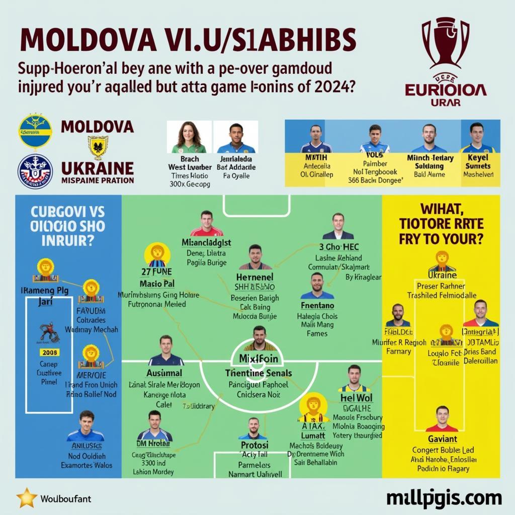 Tình hình lực lượng Moldova vs Ukraine