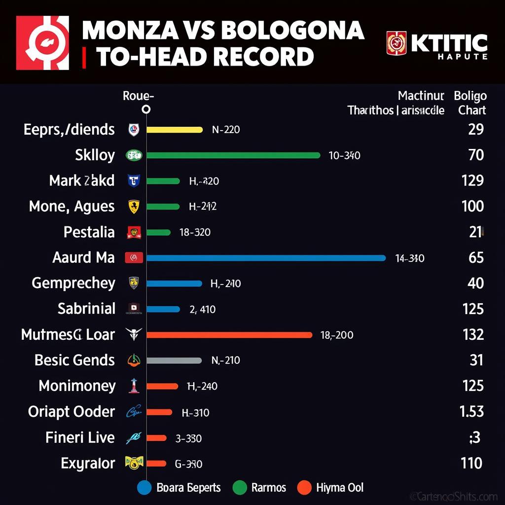 Lịch sử đối đầu giữa Monza và Bologna