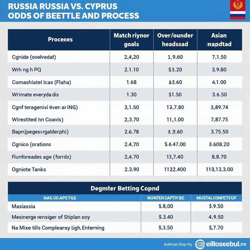 Phân tích tỷ lệ cược Nga vs Đảo Síp