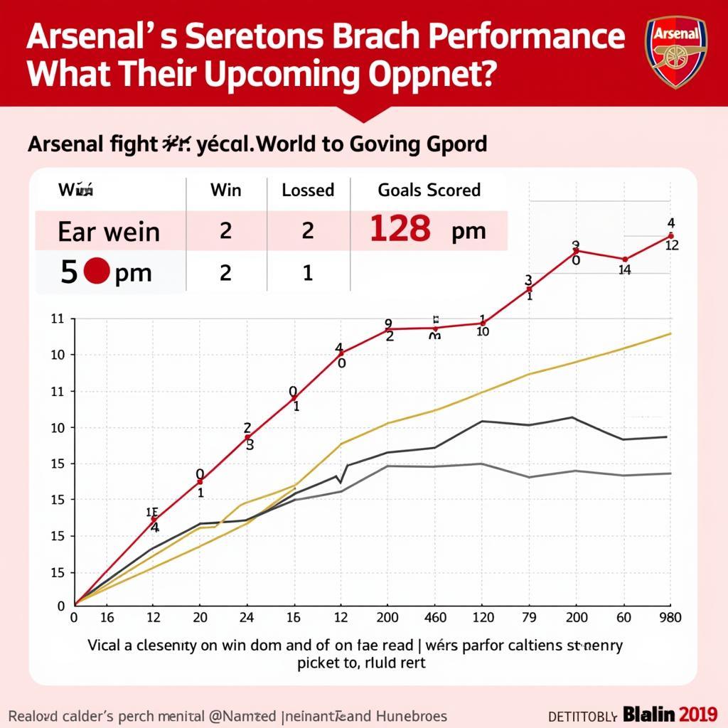 Phân tích phong độ Arsenal và đối thủ