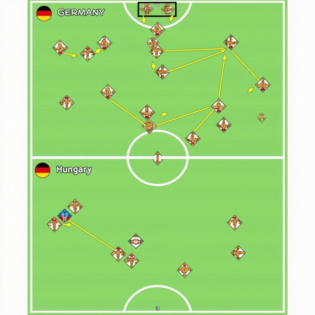 Chiến thuật dự kiến Đức vs Hungary