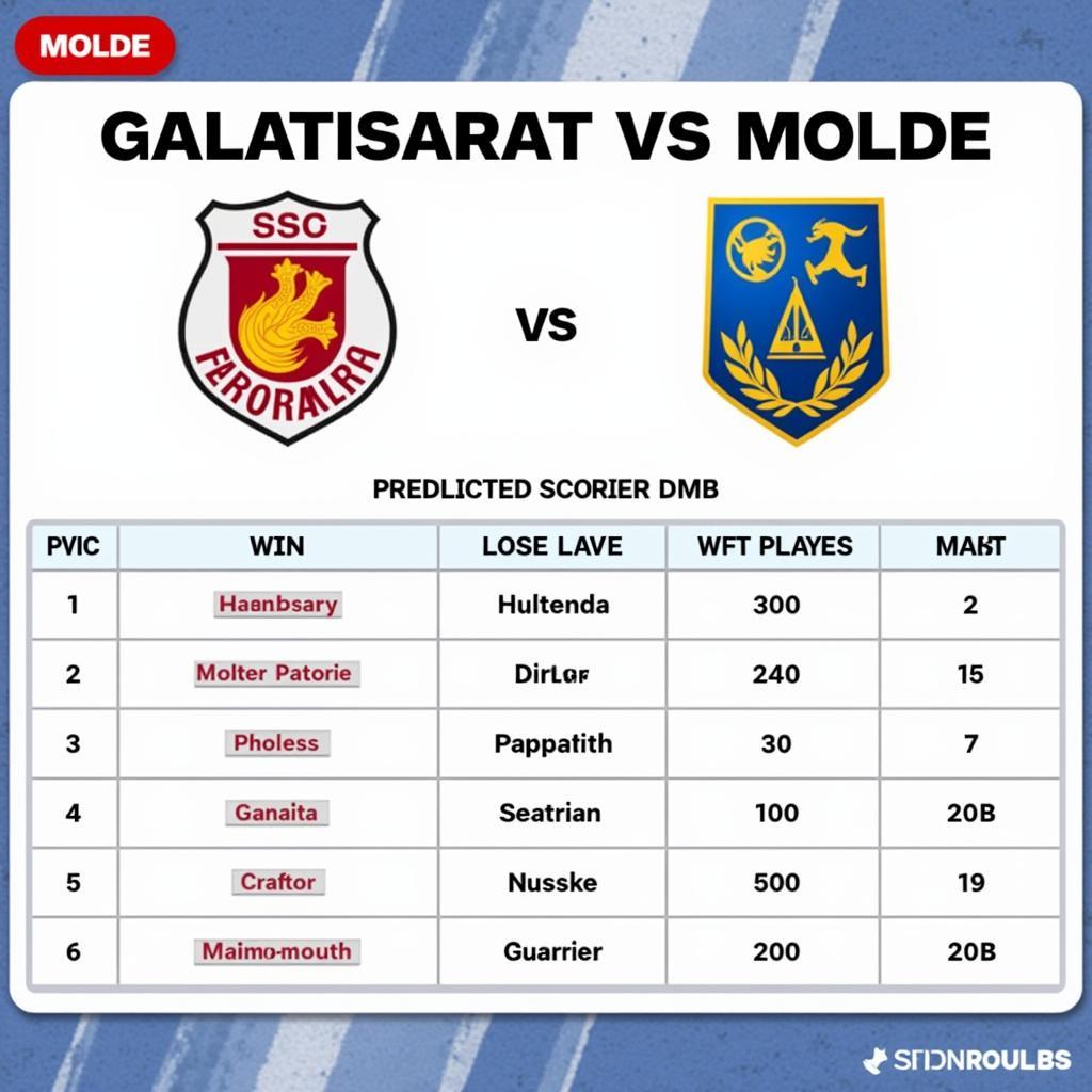 Nhận định kèo Galatasaray vs Molde