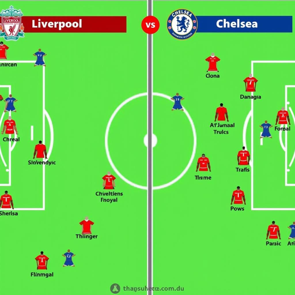 Chiến thuật dự kiến Liverpool vs Chelsea