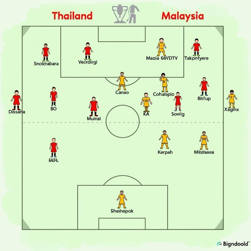 Nhận Định Kèo Thái Lan vs Malaysia: Chiến Thuật