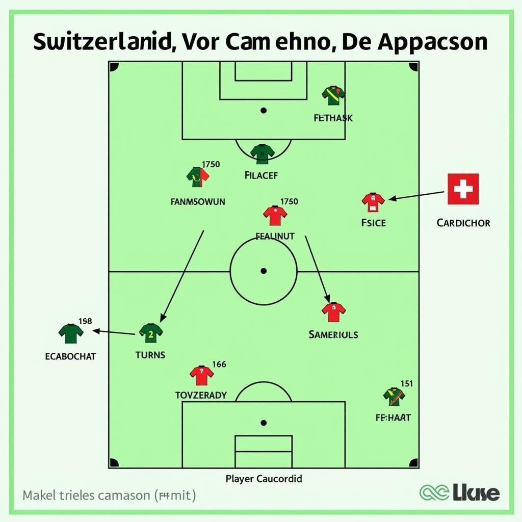 Phân tích chiến thuật Thuỵ Sĩ vs Cameroon