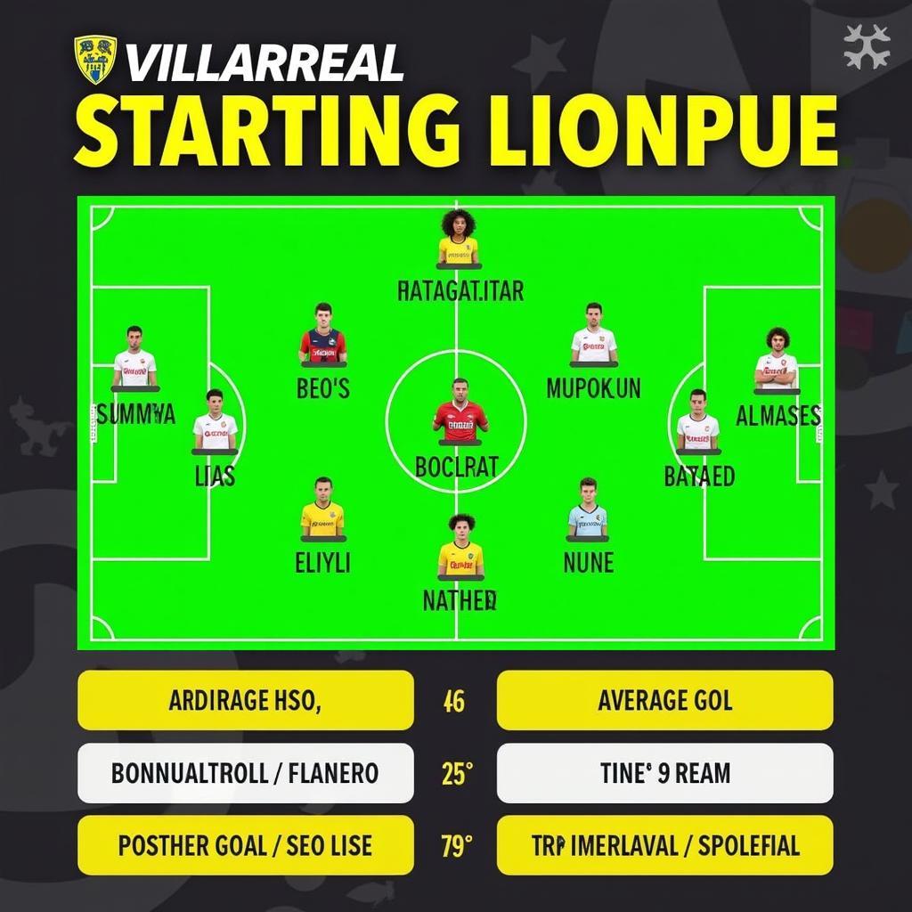 Đội hình Villarreal