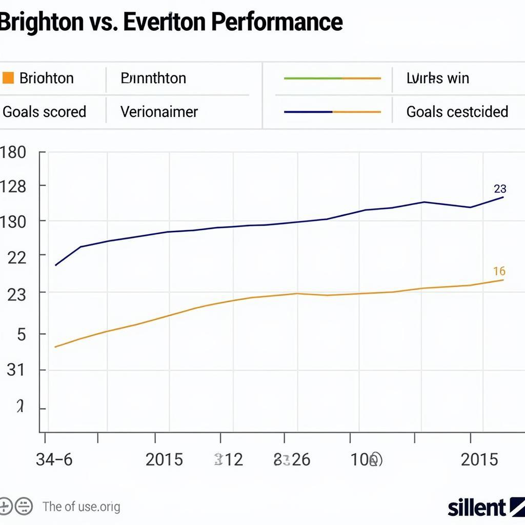 Nhận định phong độ Brighton và Everton