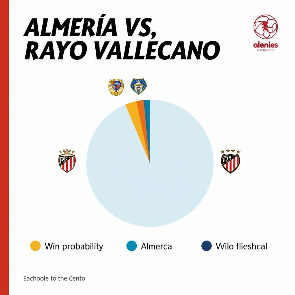 Nhận định soi kèo Almería vs Rayo Vallecano