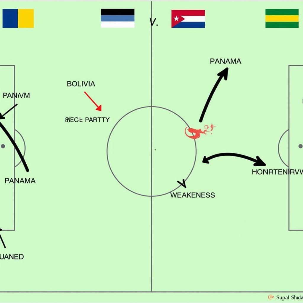 Panama vs Bolivia: Phân tích chiến thuật hai đội