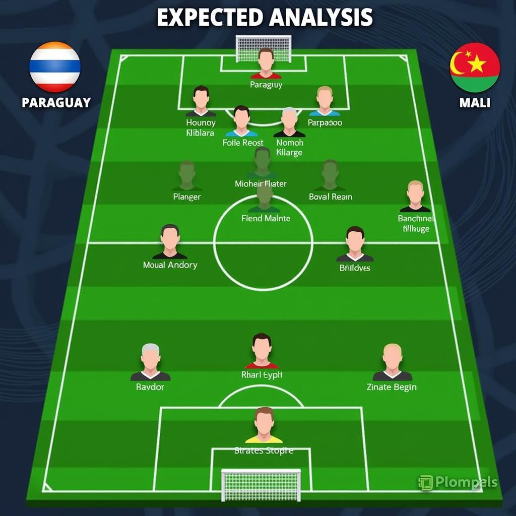 Chiến thuật dự kiến Paraguay vs Mali