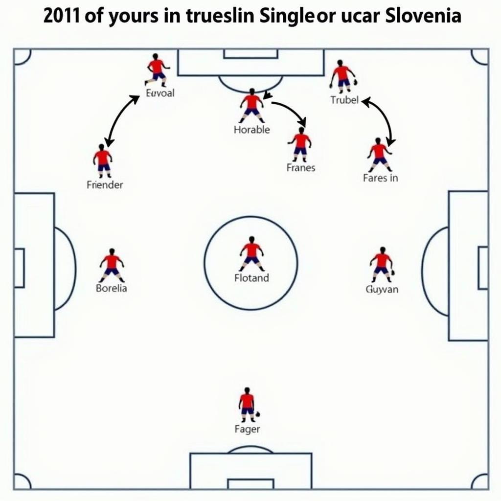 Phân tích chiến thuật Anh vs Slovenia