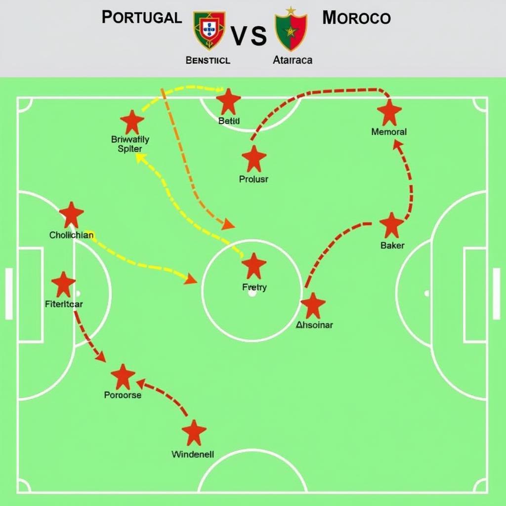 Phân tích chiến thuật Bồ Đào Nha vs Maroc