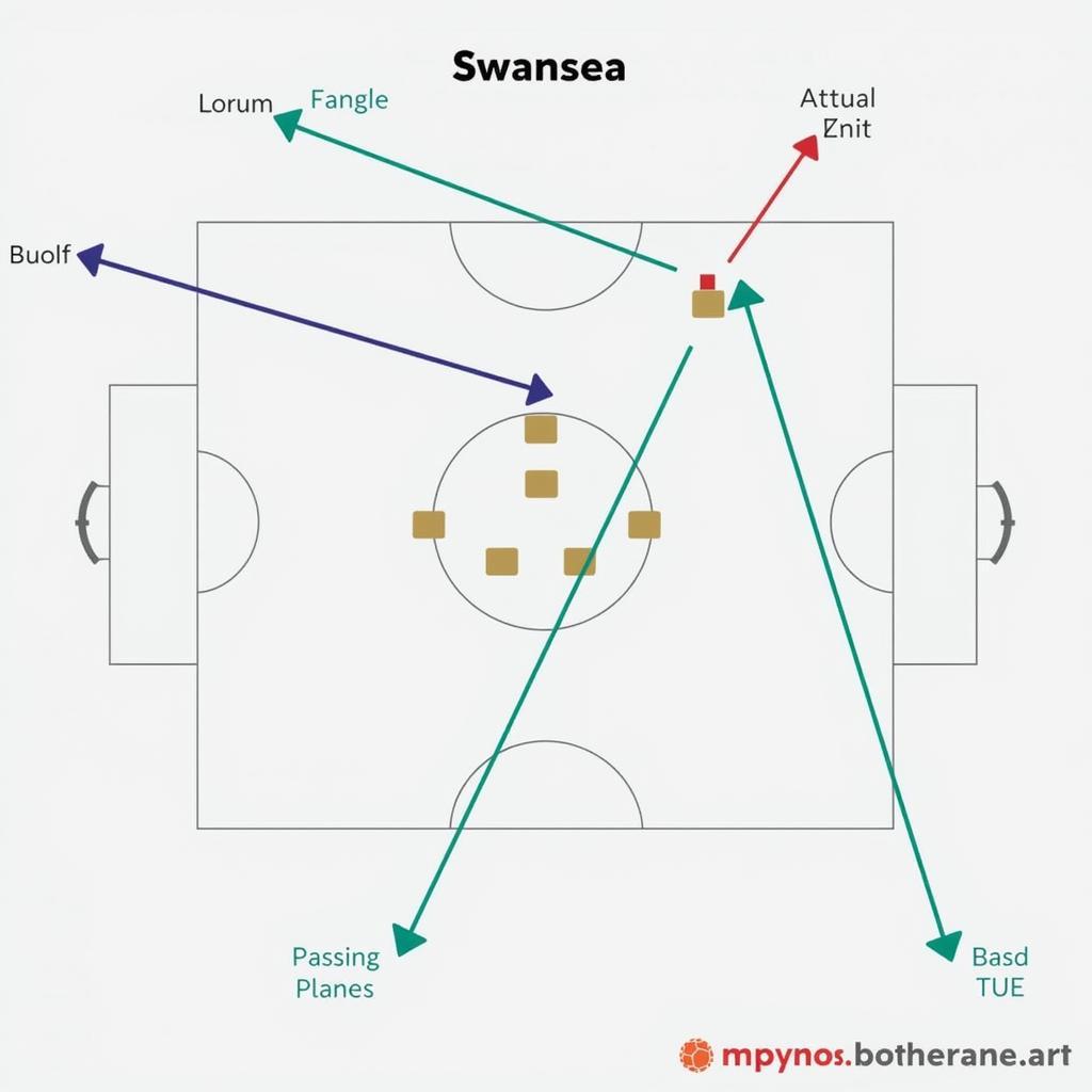 Phân tích chiến thuật Swansea