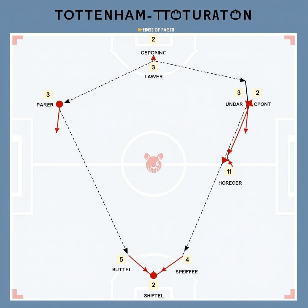 Phân tích Chiến thuật của Tottenham