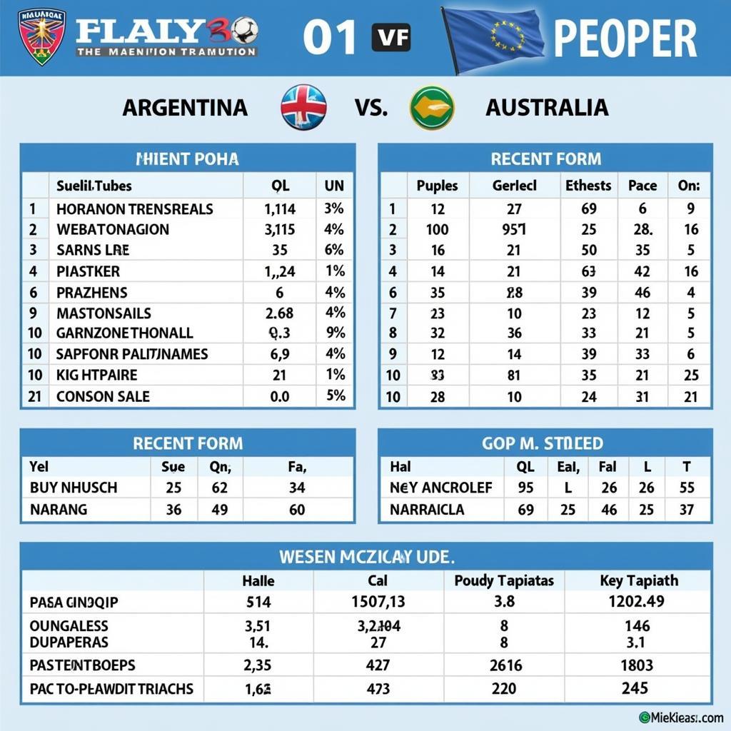 Phân tích kèo Argentina vs Úc chấp