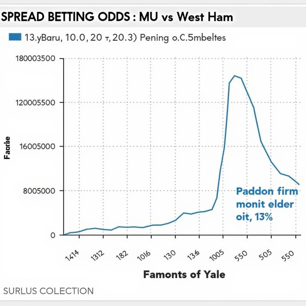 Phân tích kèo chấp MU vs West Ham