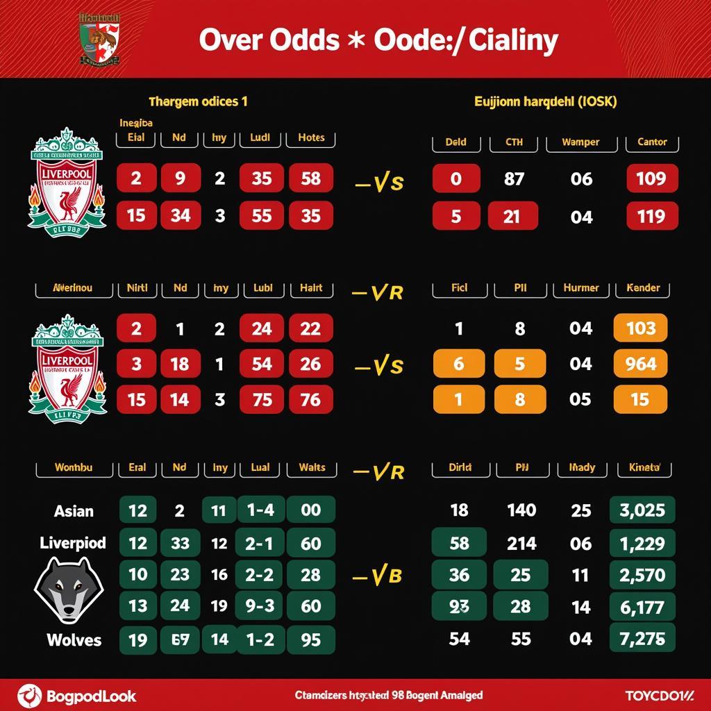 Phân tích kèo Liverpool vs Wolves